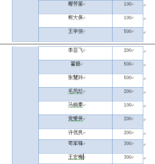 我省教会积极奉献，同心协力抗击疫情 ——陕西教会在行动之六(图9)