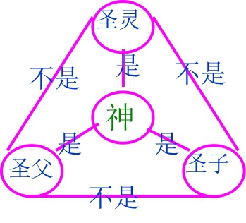 高扬真理旌旗 抵制异端邪说